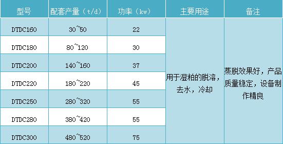 DTDC系列蒸脱机(图2) 蒸脱机.jpg
