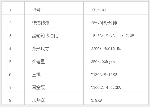 6YL-130型冷热两用螺旋榨油机(图2)