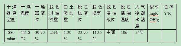 花生油精炼设备脱色、脱水工段(图2)