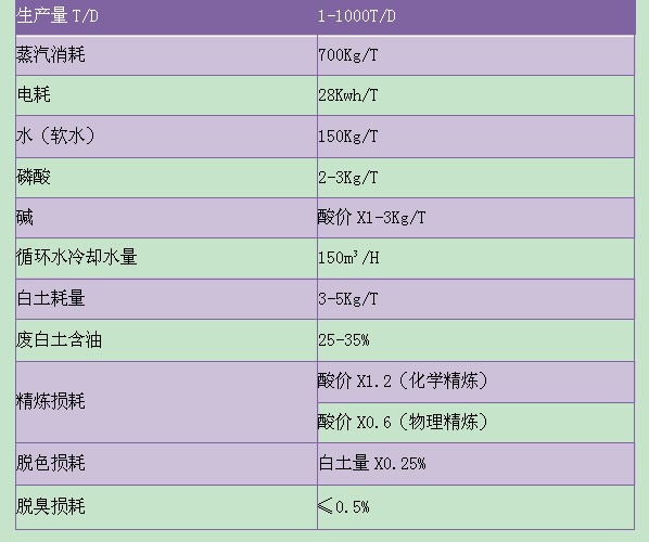 花生油精炼设备脱色、脱水工段(图3)