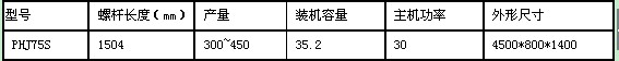 油料挤压膨化机(图1)