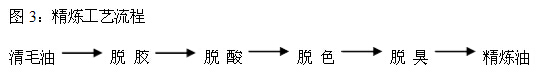 牡丹籽油设备 牡丹籽油榨油精炼生产线(图8)