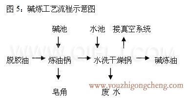 牡丹籽油设备 牡丹籽油榨油精炼生产线(图9)