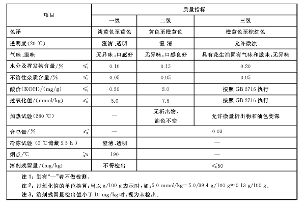 企鹅牌花生油精炼设备 精炼浸出花生油达新国标(图1)